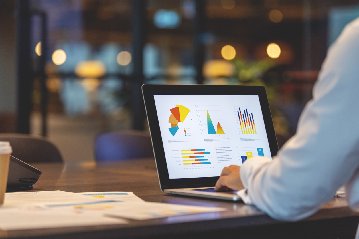 brandformance